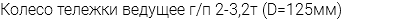 Колесо тележки ведущее г/п 2-3,2т (D=125мм)